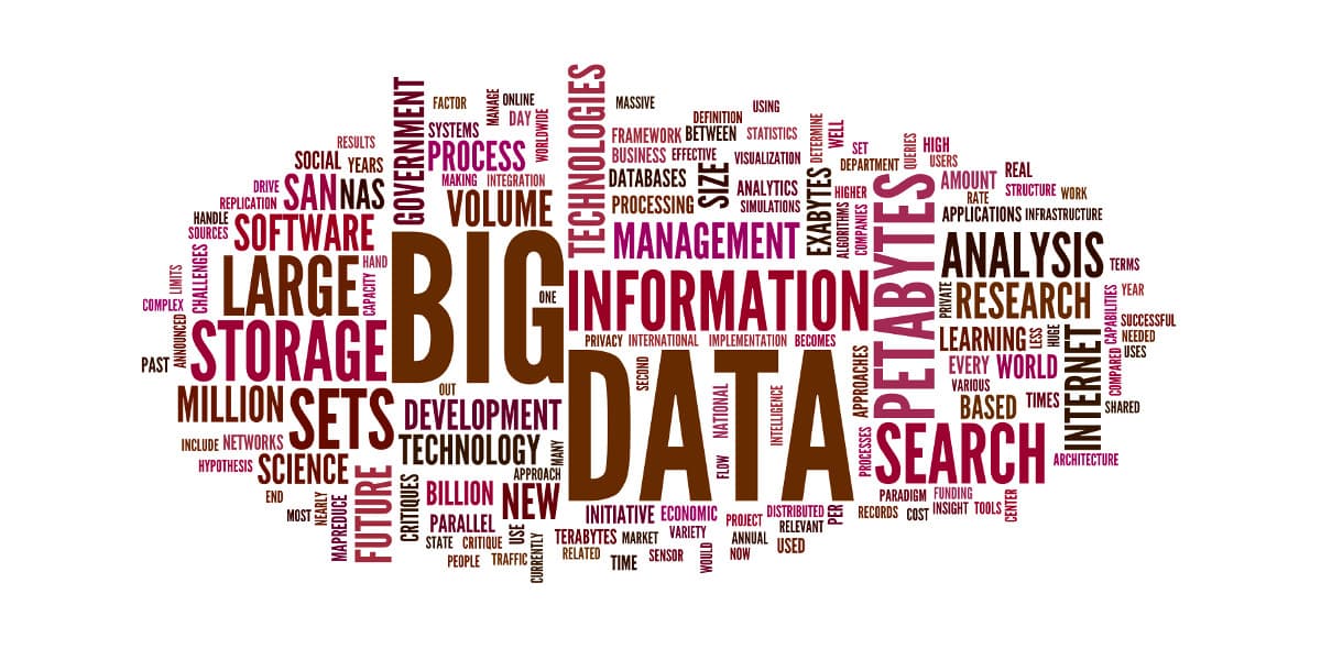 Understanding of Big Data and It's Usage
