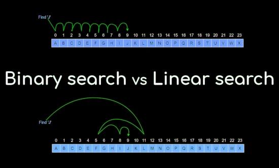 Difference between Linear search and Binary search