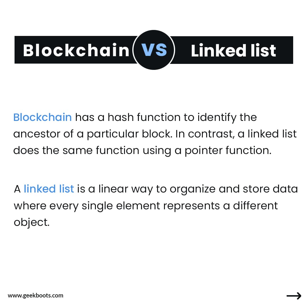 Blockchain vs Linked list - Image 1 of 4