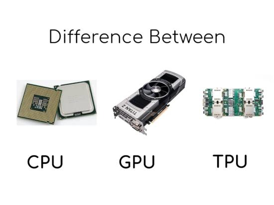 CPU vs GPU vs TPU