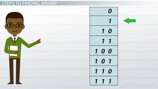 A Brief Explanation of Binary Code Translator