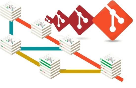 What is Git and why should you use for your development process?