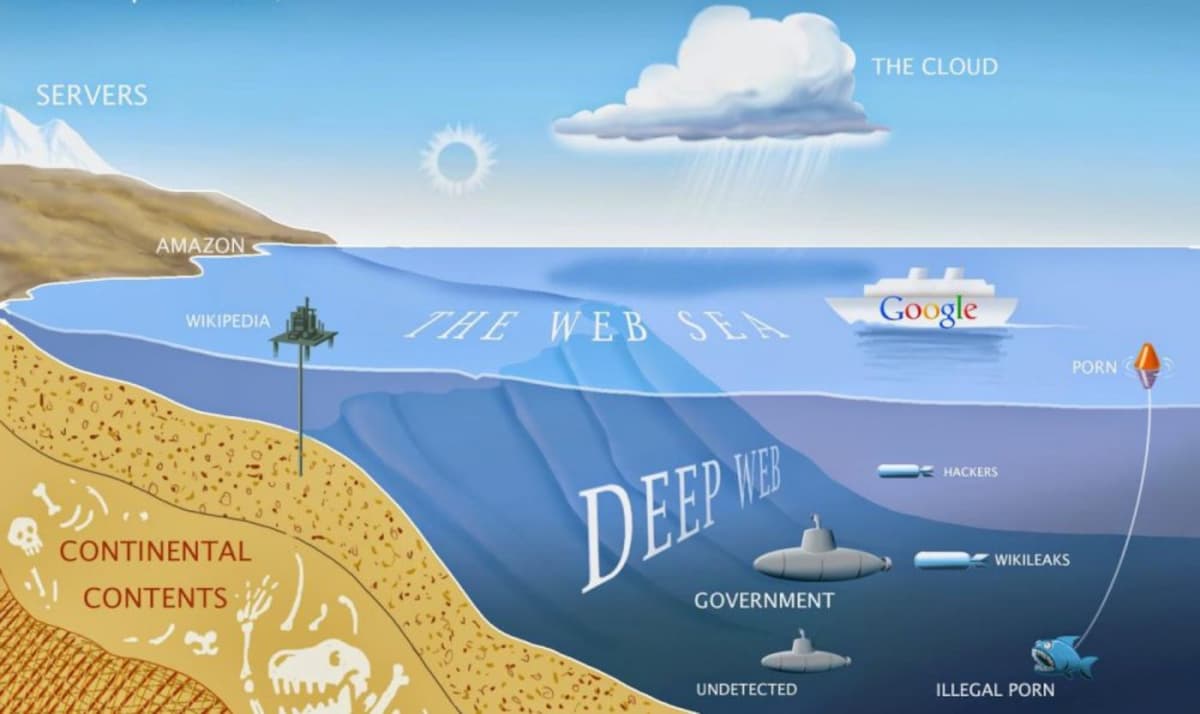 How Big is The Internet?