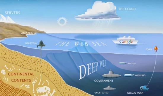 How Big is The Internet?