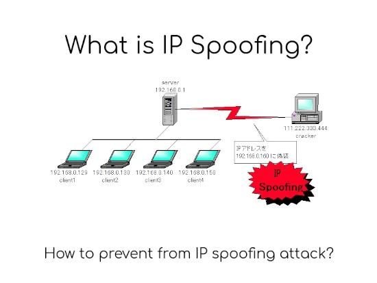 What is IP spoofing?