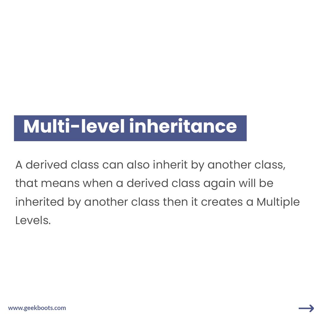 Inheritance in OOPs