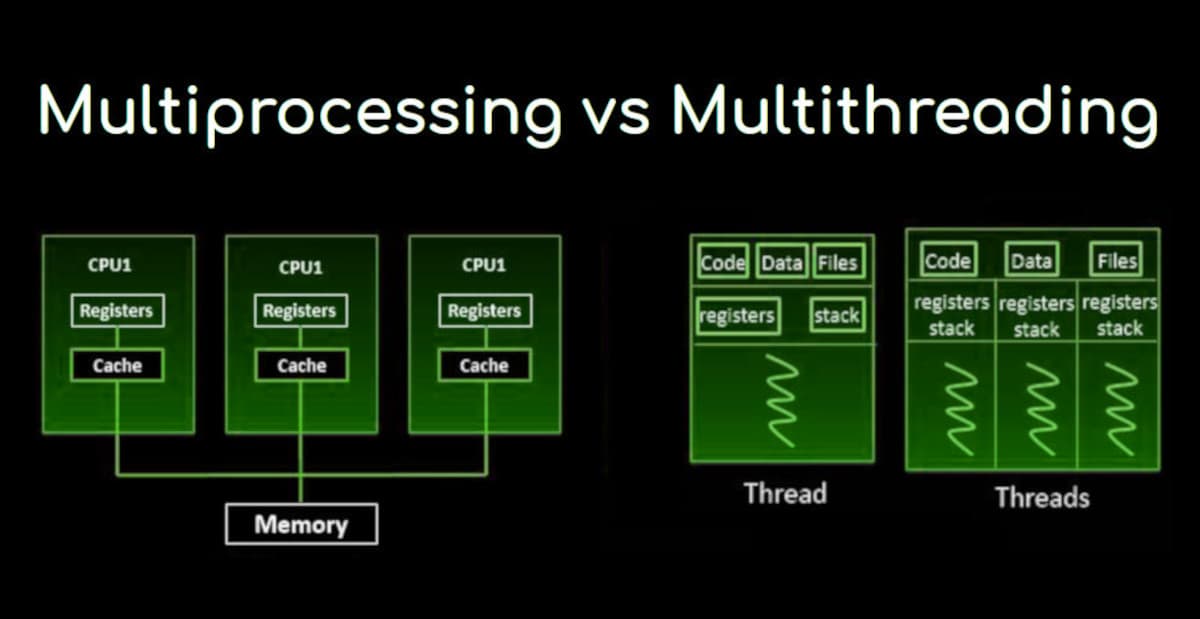 Multiprocessing vs Multithreading