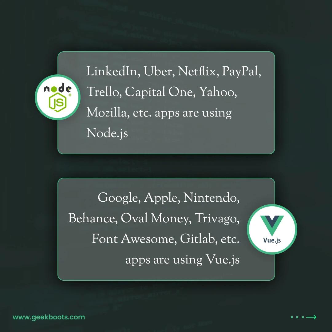 Node.js vs Vue.js