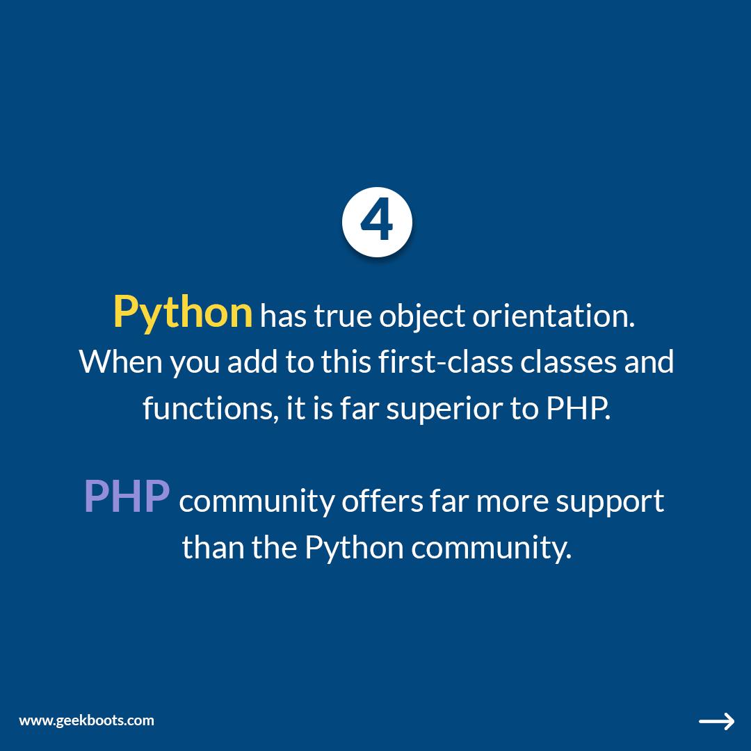 Python vs PHP, which is best for your website backend?