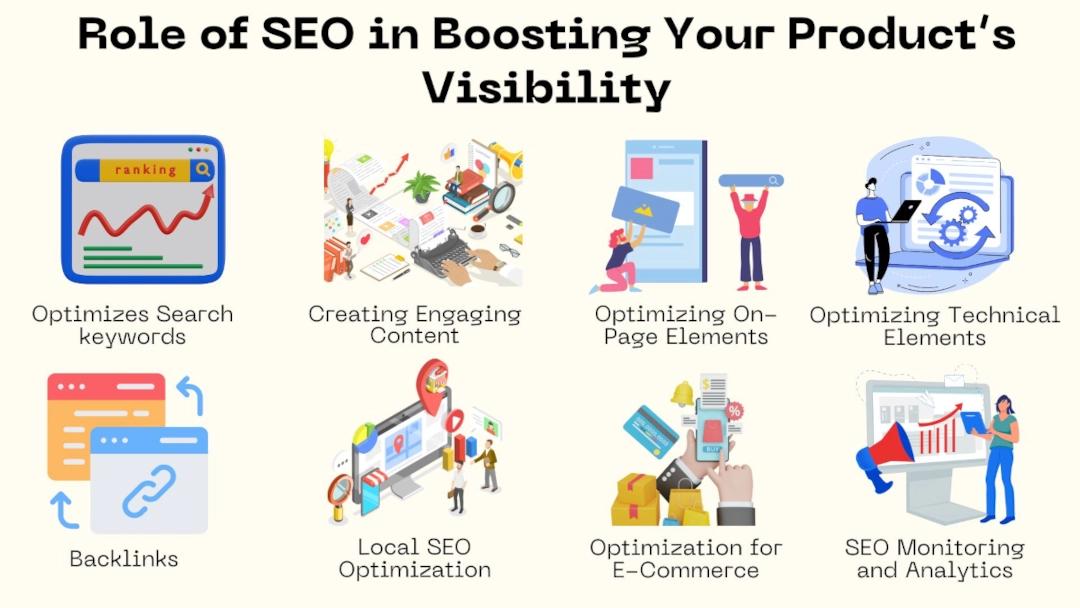 Role of SEO in Elevating Manufacturing Product Visibility