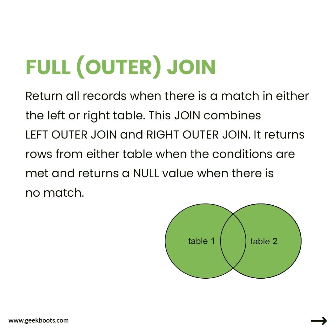 SQL and its various kinds of joins
