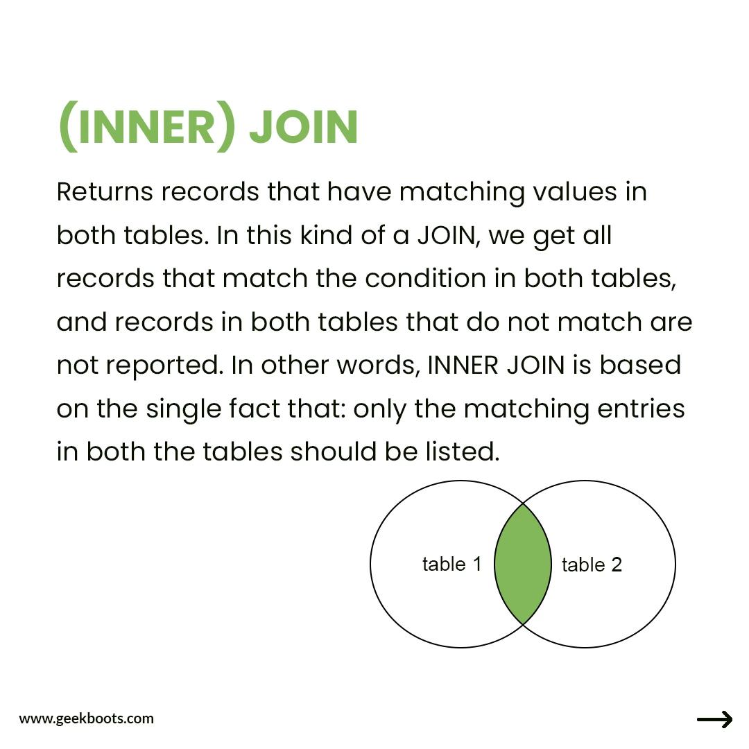 SQL and its various kinds of joins