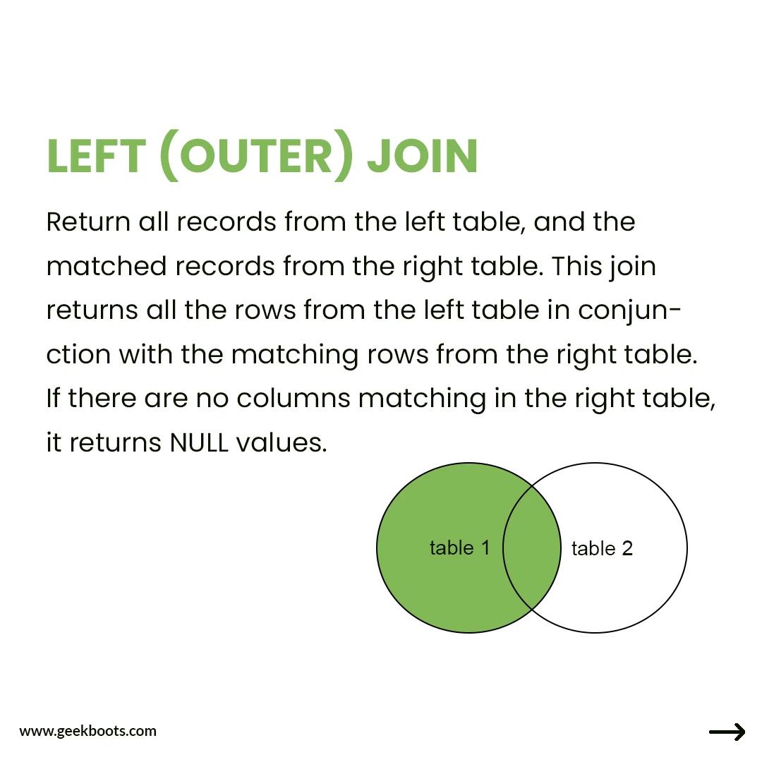 SQL and its various kinds of joins