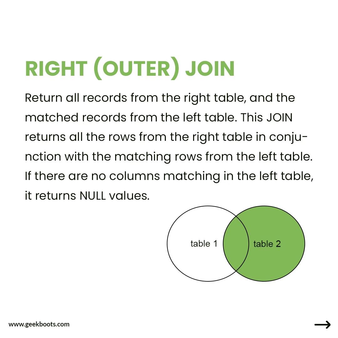 SQL and its various kinds of joins