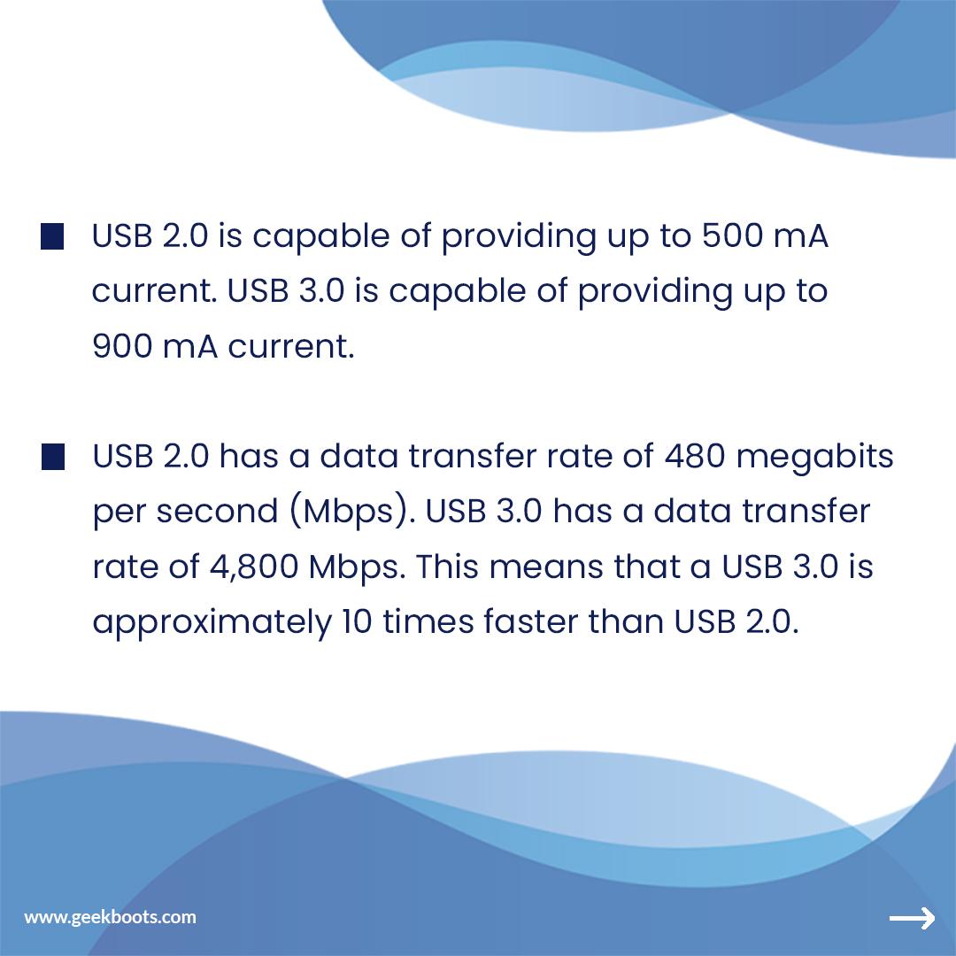 Playful fjendtlighed Grape USB 2.0 vs USB 3.0 | Geekboots