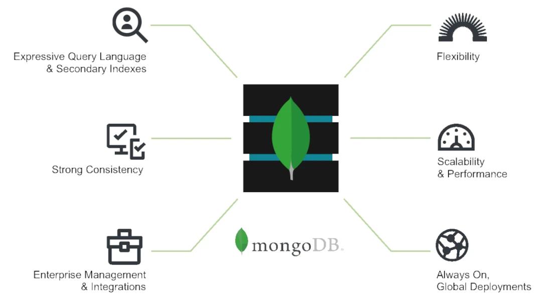 What is MongoDB?
