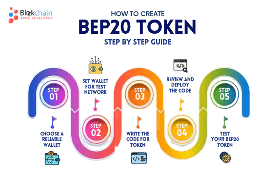 How to Develop a BEP20 Token for Your Blockchain Project - Image 1 of 2