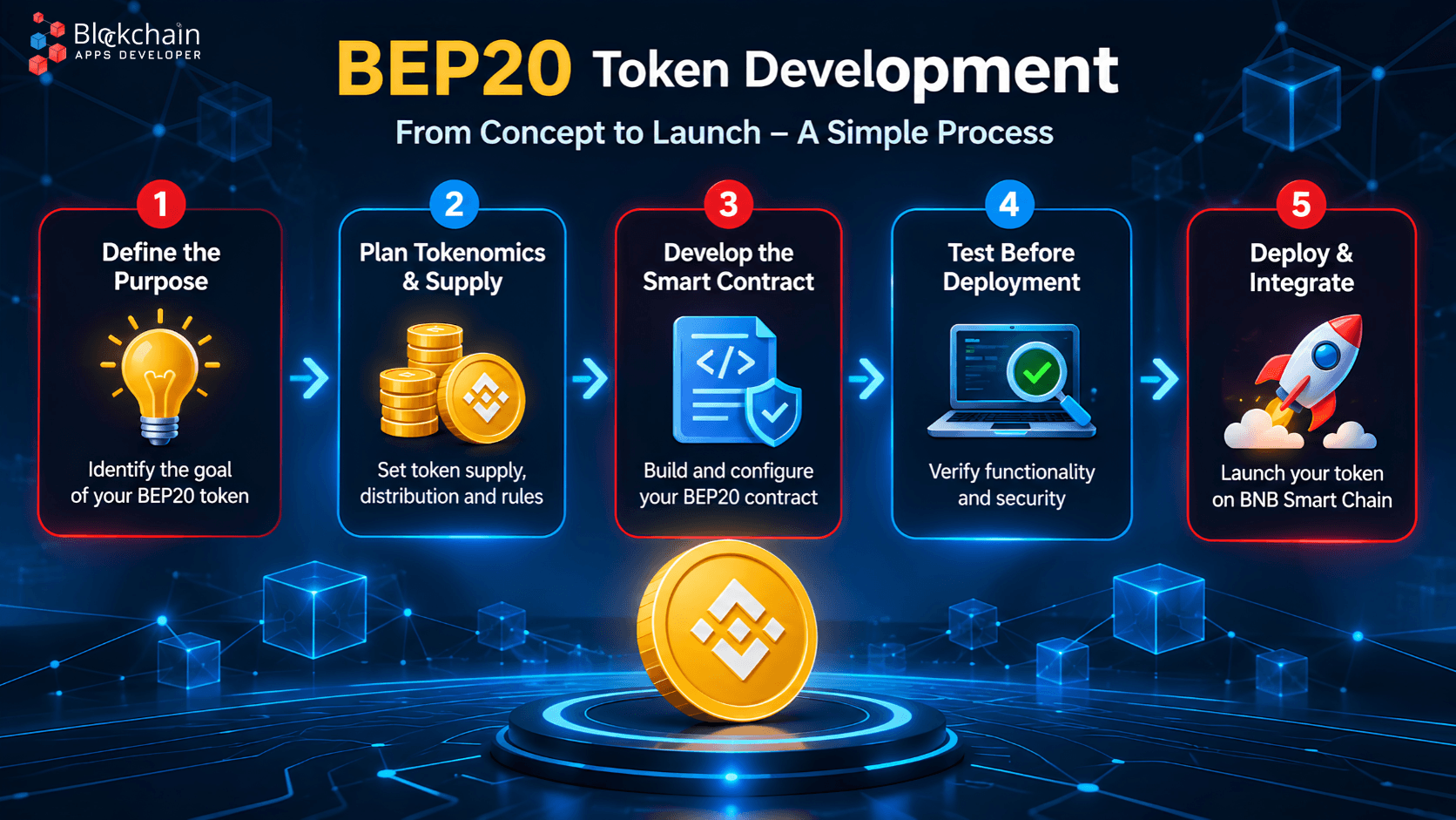 How to Develop a BEP20 Token for Your Blockchain Project - Image 2 of 2