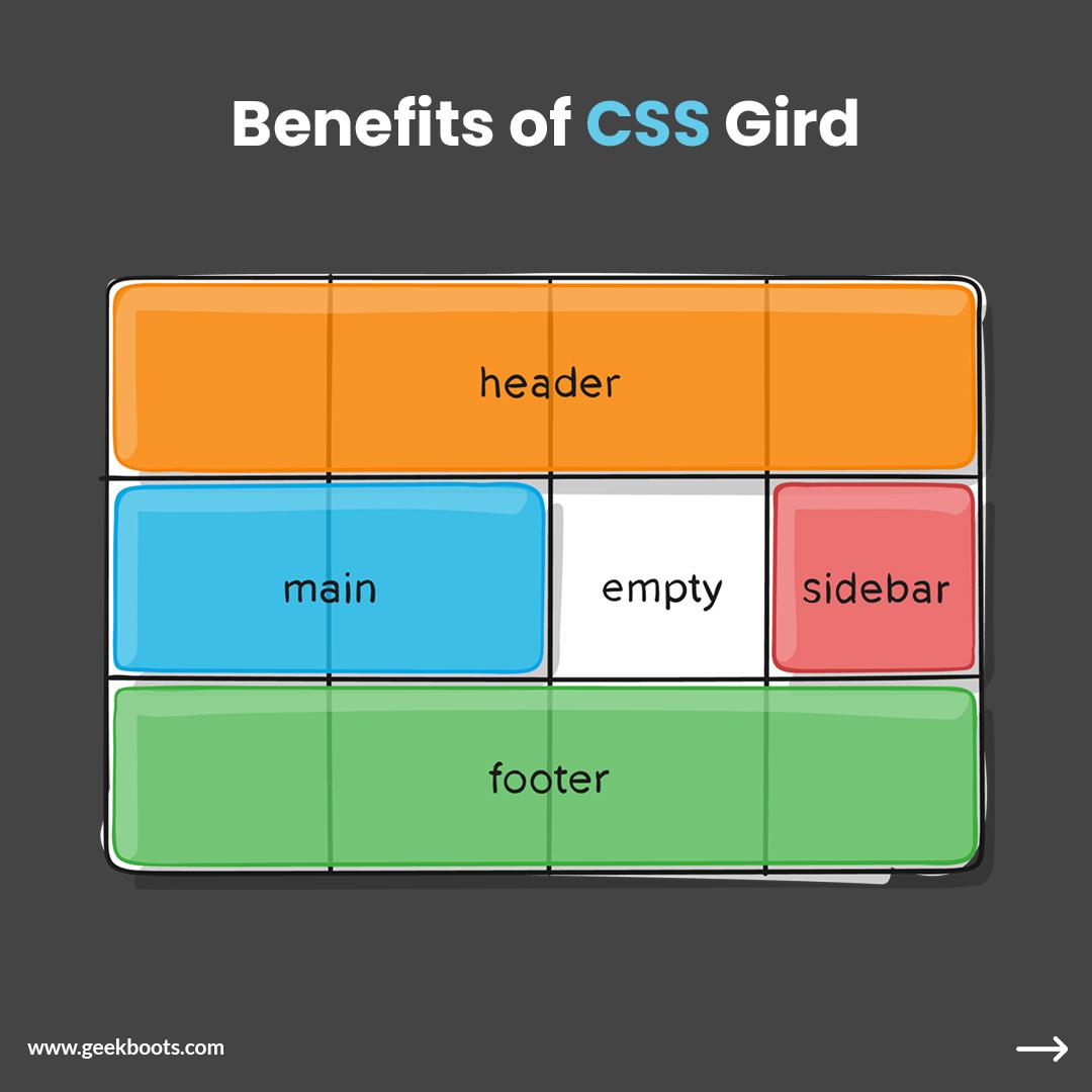 CSS grid and its benefits
