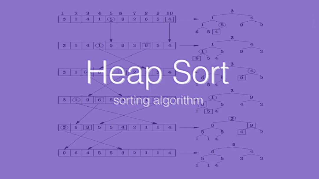 Heap Sort: A Powerful Sorting Algorithm
