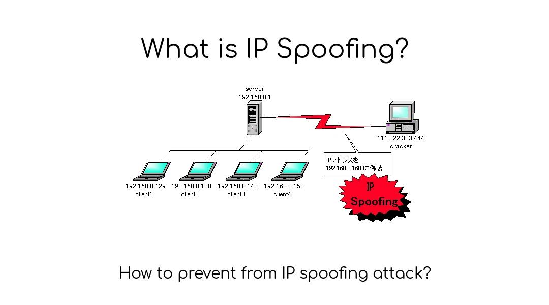 What is IP spoofing?