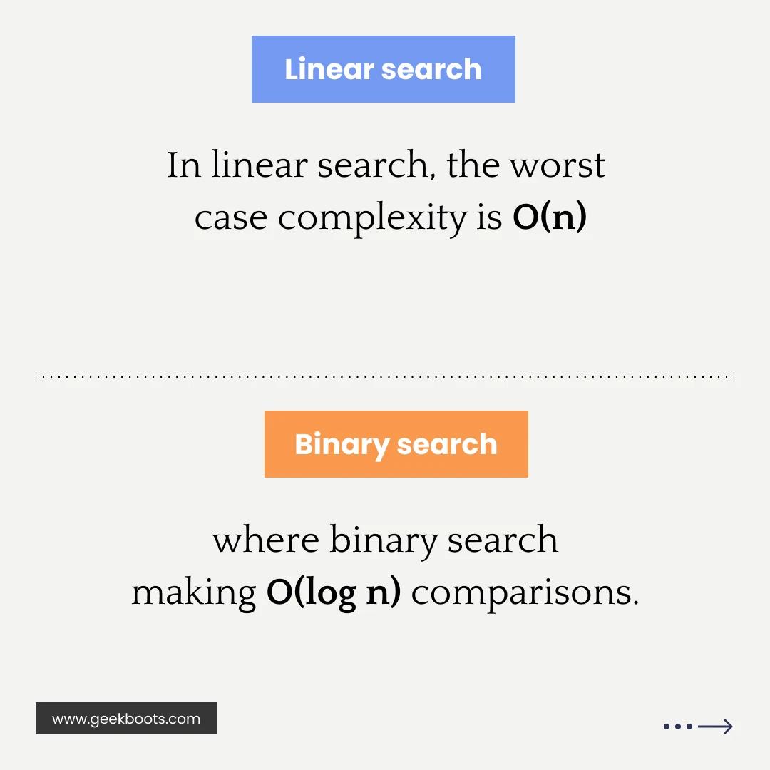 Difference between Linear search and Binary search