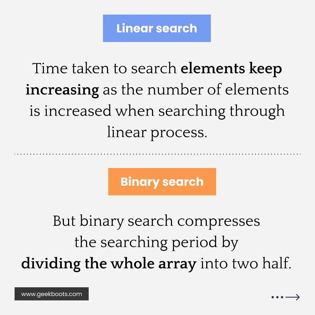 Difference between Linear search and Binary search