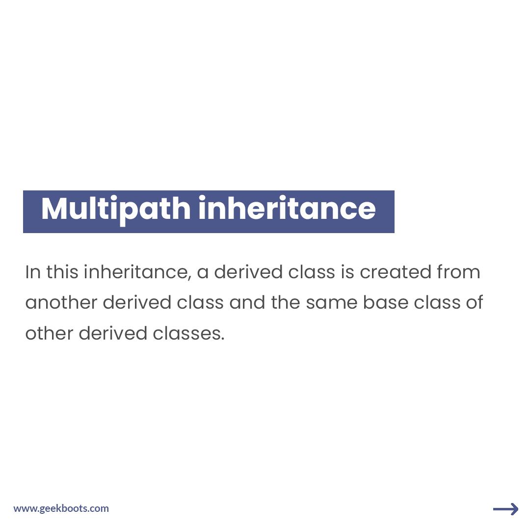 Inheritance in OOPs