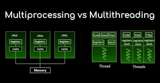 Multiprocessing vs Multithreading