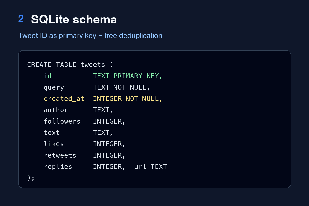 Build a Keyword Mention Tracker for X (Twitter) in Python with SQLite - Image 2 of 5