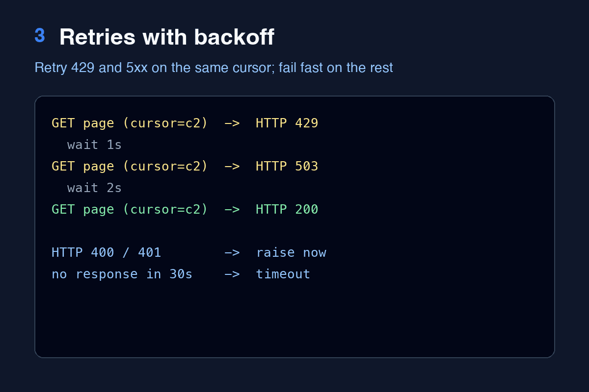 Build a Keyword Mention Tracker for X (Twitter) in Python with SQLite - Image 3 of 5