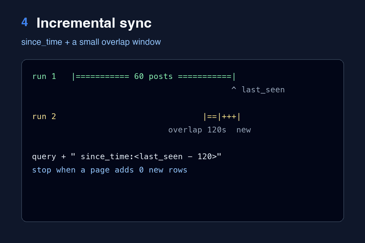 Build a Keyword Mention Tracker for X (Twitter) in Python with SQLite - Image 4 of 5