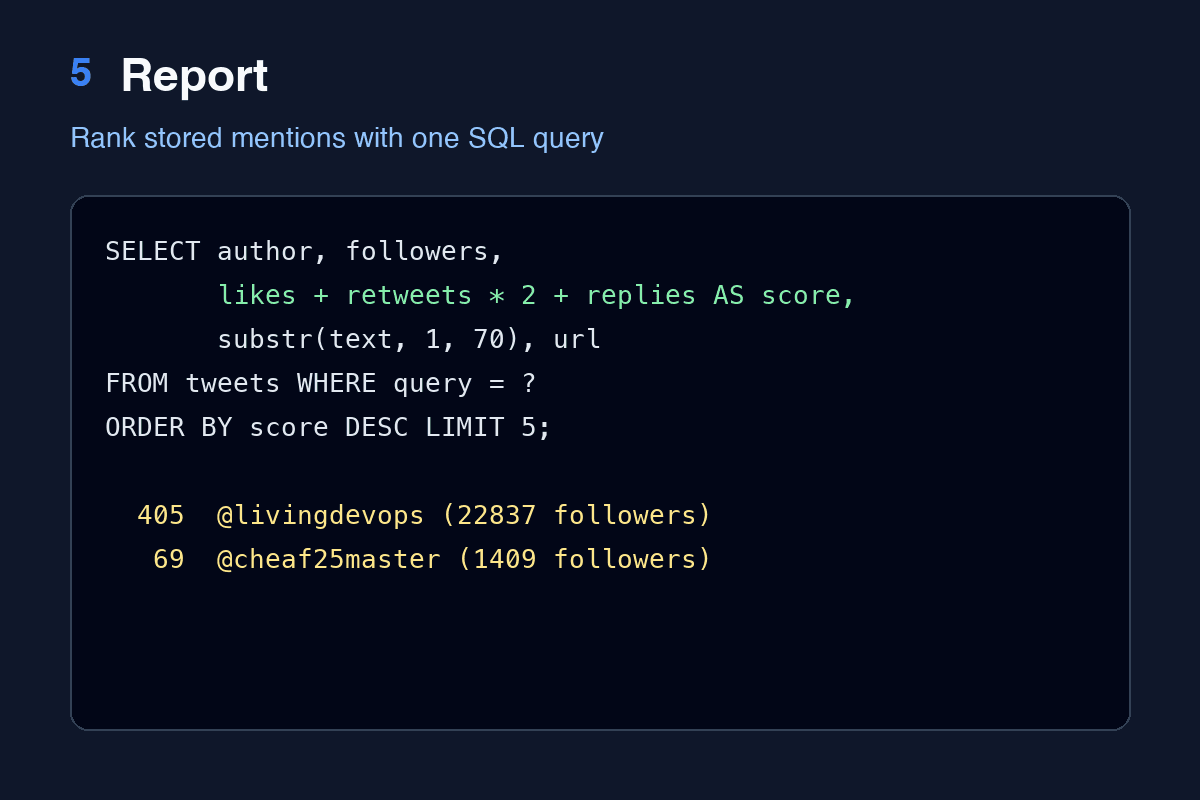 Build a Keyword Mention Tracker for X (Twitter) in Python with SQLite - Image 5 of 5