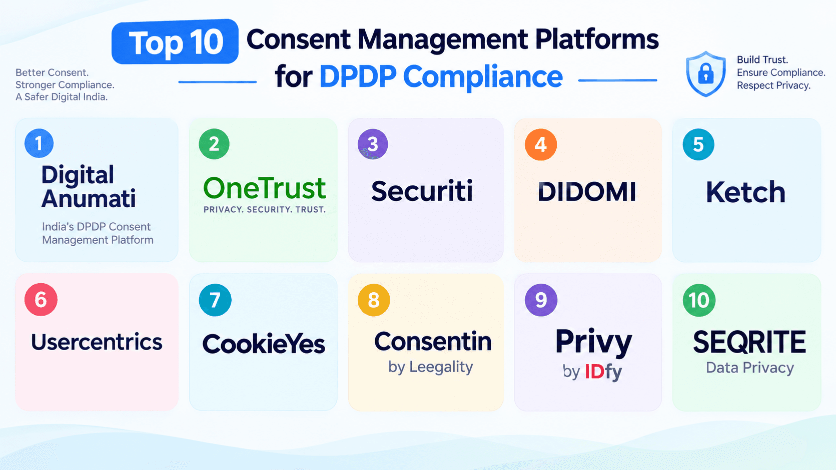Top 10 Consent Management Platforms for DPDP Compliance