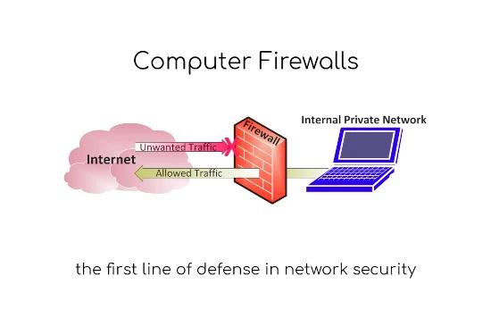 What is firewall in computer?