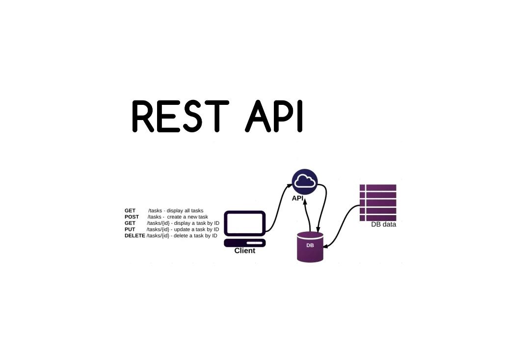 What is REST API and how does it work?