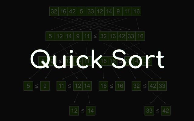 How does quicksort work? Is it really quick?